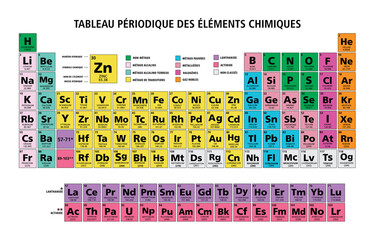 Periodic table of the chemical elements chart illustration vector