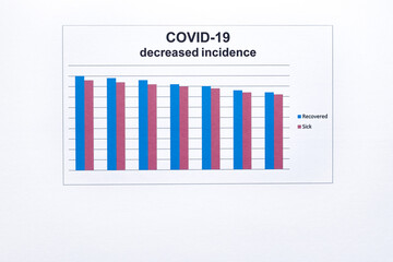 Covid-19. The graph of reducing incidence.