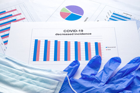 The graph of decreased incidence of covid-19, gloves, mask