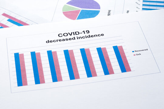 The graph of decreased incidence of covid-19