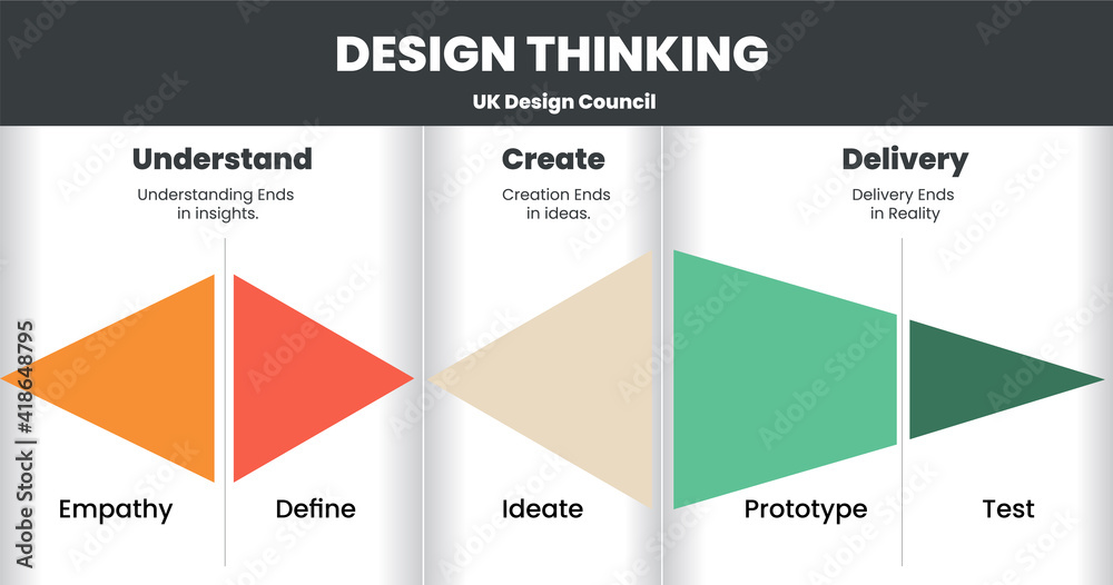 Wall mural innovation and technology is paper style infographic design thinking process presentation vector (em