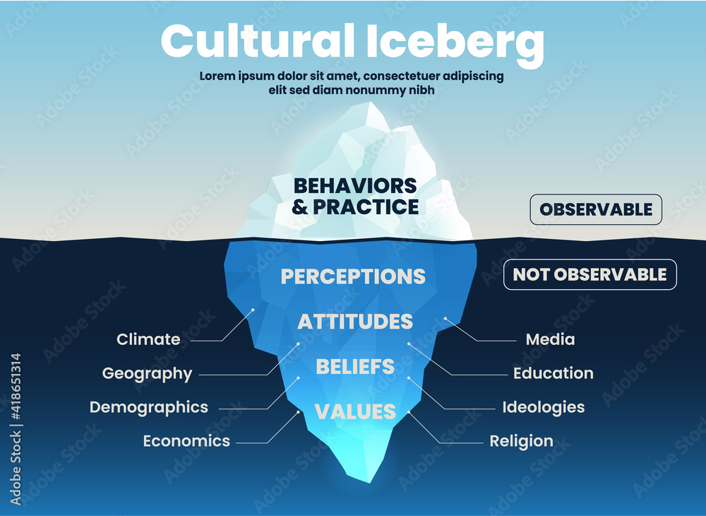 Wall mural cultural behavior and practices iceberg on tsurface over ocean can be observed. but underwater is un