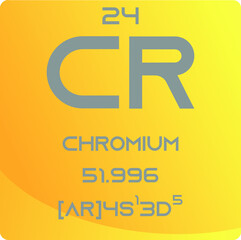 Chromium Cr Transition metal Chemical Element vector illustration diagram, with atomic number, mass and electron configuration. Simple gradient design for education, lab, science class.