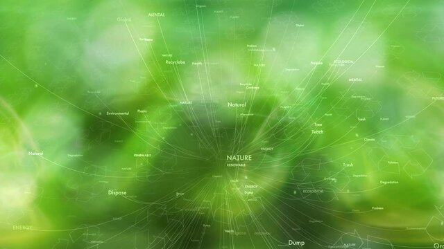 Ecology nature word cloud animation blurry clean green background
