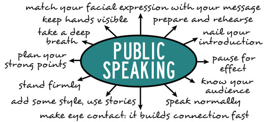 useful tips for public speaking