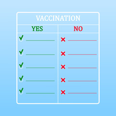 Concept of vaccines and immunization. Medical form divided into two parts YES and NO. Make the right choice. Injections, prevention, immunization, treatment. Fighting COVID-19 epidemic. No vaccination