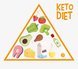 keto diet food piramid infographic