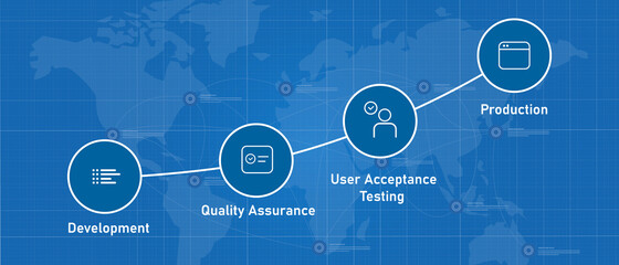 UAT user acceptance test process step from development quality assurance to production software - obrazy, fototapety, plakaty