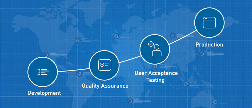 UAT user acceptance test process step from development quality assurance to production software