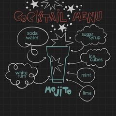 Mojito. Cocktail menu. Alcoholic cold drinks. Recipe. Lettering, arrows, dialog clouds. Stars and dots, blots. Gray checkered background. Isolated vector objects. Cartoon glass. 
