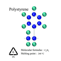 Polystyrene (PS), educational media, molecular structure. Molecular formula and melting point.
