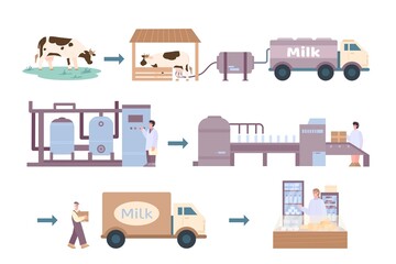 Process of milk products processing set, cartoon vector illustration isolated on white background. Dairy products manufacturing stages from farm to store.
