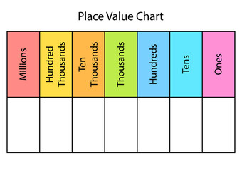 Place Value Chart blank template worksheet. Clipart image