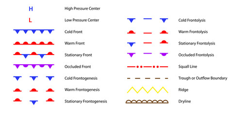 Weather Chart Weather Front Symbols. Clipart image isolated on white background - obrazy, fototapety, plakaty