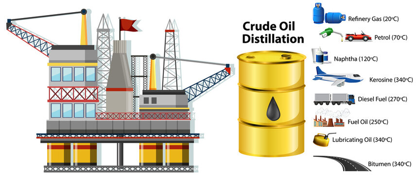 Offshore drilling oil and fuel