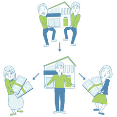 代償分割　相続財産　相続トラブル　遺産分割