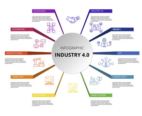 Infographic Industry 4.0 template. Icons in different colors. Include Industry 4.0, Blockchain, Automation, Manufacturing and others.