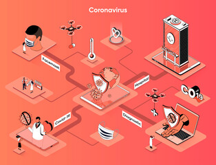 Coronavirus isometric web banner. Prevention measures and treatment of covid-19 flat isometry concept. Diagnosis and hospitalization 3d scene design. Vector illustration with tiny people characters