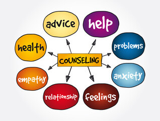 Counseling mind map, concept for presentations and reports