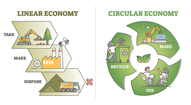 Linear vs circular economy comparison from recycling aspect outline diagram