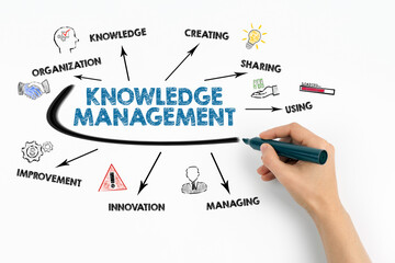 KNOWLEDGE MANAGEMENT. Organization, Creating, Sharing and Innovation concept. Chart with keywords and icons