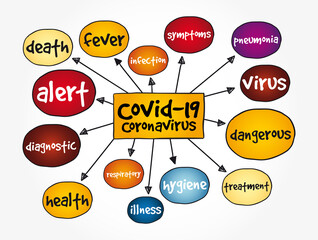 Coronavirus Covid-19 mind map, medical concept for presentations and reports