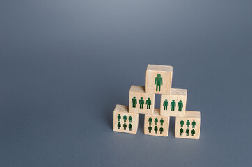 Blocks with people are built in a triangle. Conformism system leader - subordinate. Personnel...