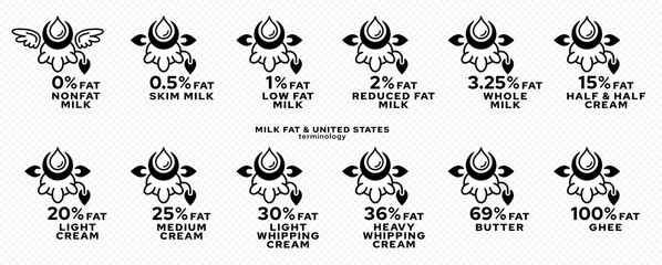 Fototapeta na wymiar Concept for product packaging. Labeling - fat content of dairy products. Milk Fat Drop Icon - Cows showing fat percentage. Vector set.