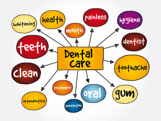 Dental care mind map, health concept for presentations and reports