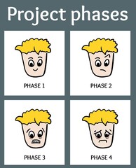 Project phases problems and issues