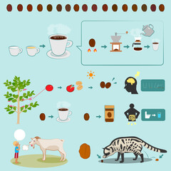 コーヒーのイラストコレクション_Coffee Collection