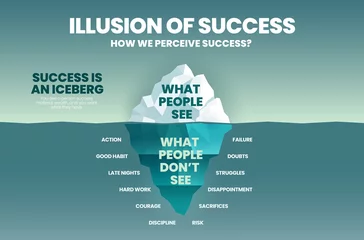 Fotobehang The blue illustration has surface or success people can see and underwater analyze invisible elements of achievement in Illusion concept of success iceberg design for vector infographic template.   © Whale Design 