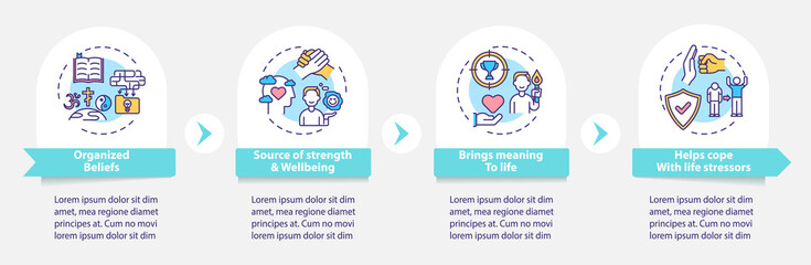 Source of wellness in religion vector infographic template. Organized beliefs presentation design elements. Data visualization with 4 steps. Process timeline chart. Workflow layout with linear icons