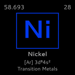 Nickel Symbol Periodic Table Elements