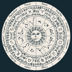 Hand-drawn circle of Zodiac signs with icons, names, constellations, Sun and magic runes written in a circle. Vector banner with horoscope symbols for astrological forecasts in retro style