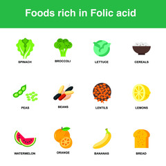 foods rich in folic acid with spinach, lettuce, broccoli, cereals, peas, beans, lentils, lemon, watermelon, banana, orange, bread flat icons set