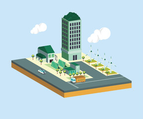 ecological system city