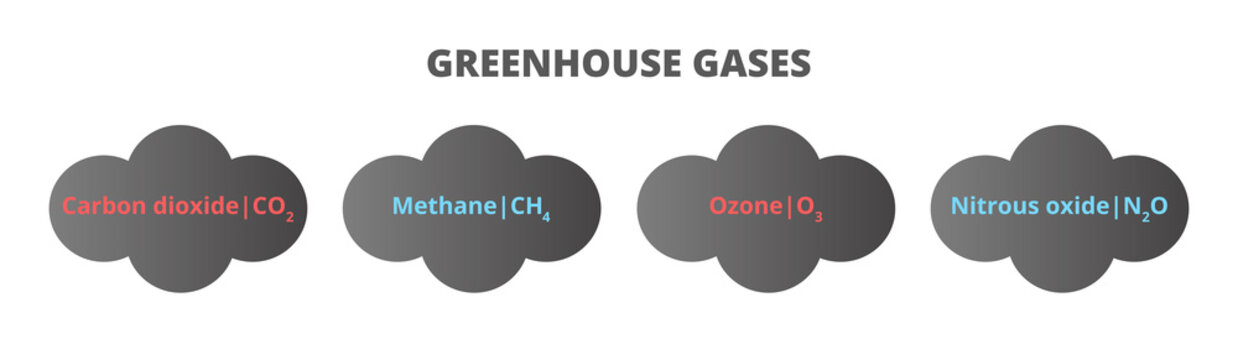 Vector industrial or scientific icons of polluted clouds with four greenhouse gases. Carbon dioxide CO2, methane CH4, ozone O3, nitrous oxide N2O, causing the greenhouse effect. Environmental problem.