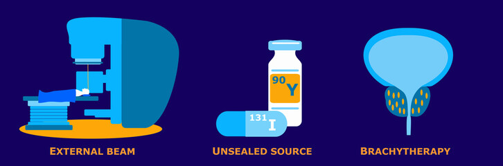 Types of radiation therapy – an external beam, systemic radiation and  internal radiation (brachytherapy). . Flat vector illustration. 