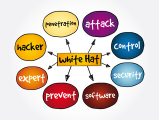 White Hat mind map, internet concept for presentations and reports