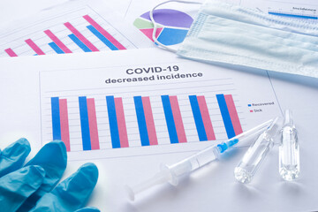 The graph of decreased incidence of covid-19, gloves, mask, ampoules with clear liquid, syringe