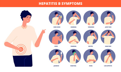 Hepatitis b symptoms. Hepatic awareness day, liver disease signs. Flat human health, patient prevention cancer or cirrhosis utter vector poster