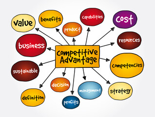 Competitive Advantage mind map, business concept for presentations and reports