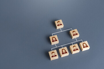 Employees are connected by lines in a hierarchical system. Business personnel management. Improving...