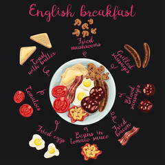 English breakfast on plate. Black background. Fried eggs, bacon, toast with butter, tomato, mushrooms, beans in tomato sauce, grilled sausages and blood pudding. Isolated illustration with inscription