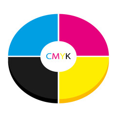 CMYK CMJN Ink wheel. Print target. Vector illustration.
