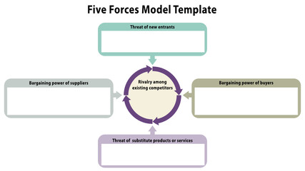 Porter five forces framework vector for industry analysis, 5 forces, space for text, slide presentation, linkedin presentation, google slide, adobe captivate, external analysis, strategic analysis