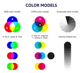 Color mixing diagram. Rgb, cmyk and grayscale color mixing scheme. Rgb and cmyk color spectrum mix description vector illustration