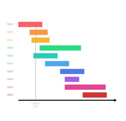 Drawing illustrating a method to plan projects