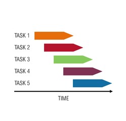 Drawing illustrating a method to plan projects